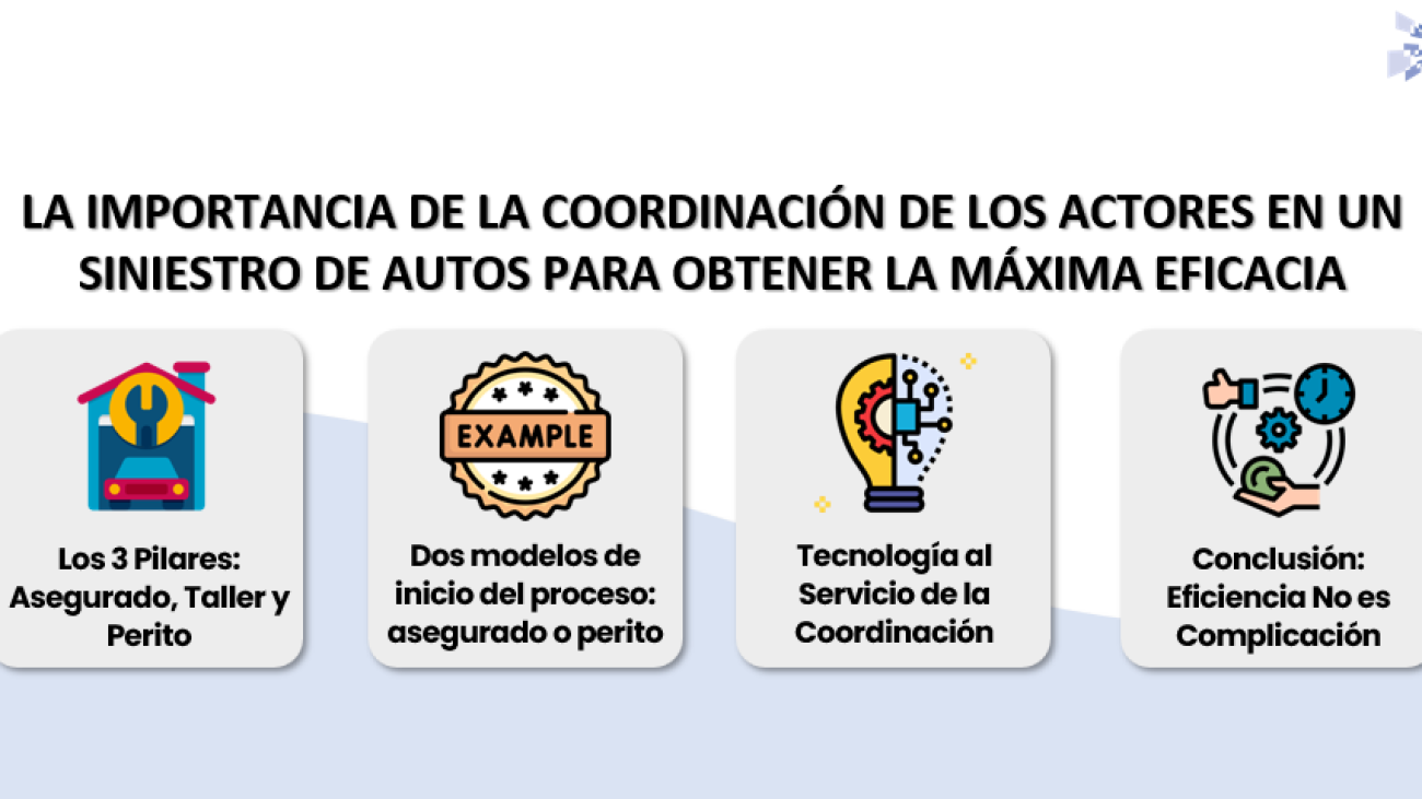 articulo 3 - La importancia de la coordinacion de los actores en un siniestro de autos para obtener la máxima eficacia